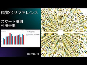 Power BI - [視覚化レファレンス] スマート説明利用手順