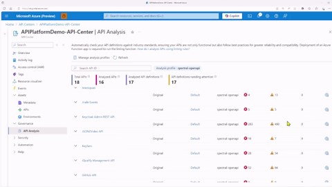 Azure API Center Fundamentals: Managing APIs Across Environments