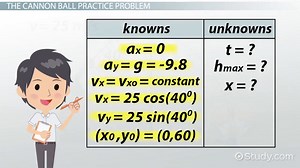 Projectile Equations | Formula & Calculation