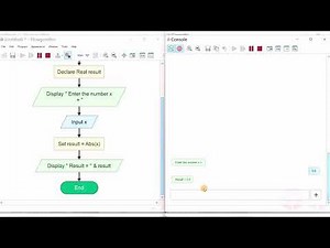 Types of Flowgorithm Functions #testingdocs #education #flowchart