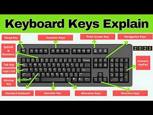 Learn Keyboard A to Z: The Ultimate Guide for Beginners (2025)