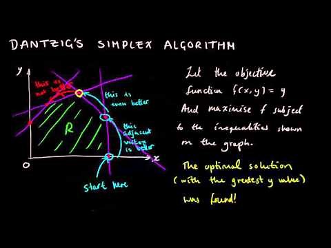 Dantzig's Simplex Algorithm - Linear Programming