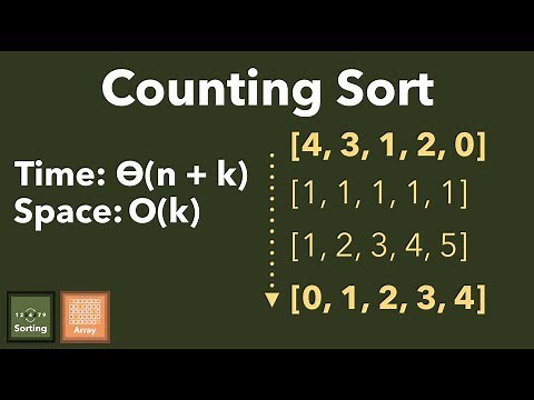 Counting Sort: An Exploration of Sorting Special Input In Linear Time