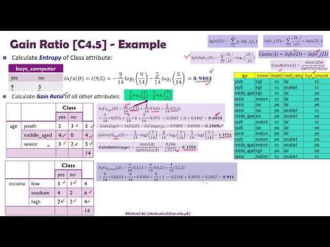 6. Decision Tree Induction Using C4.5 or Gain Ratio with Solved Example Numerical by Shahzad Ali