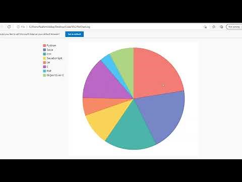 Python Pygal: Creating Interactive Plots and SVGs