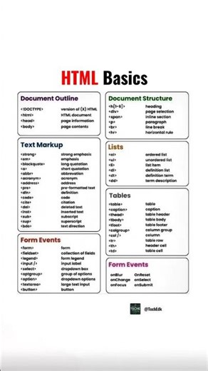 HTML Cheat Sheet 2025 | Complete Chart of HTML Tags for Structure, Text, Lists, Tables & Form Events