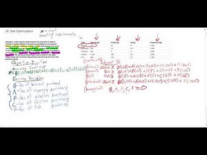 Linear Programming: Diet Optimization Example