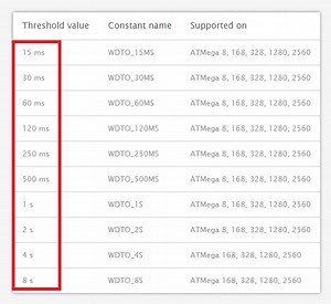 #57 สอนใช้งาน Arduino คำสั่ง Watch Dog Timer ตรวจสอบการทำงานของโปรแกรม