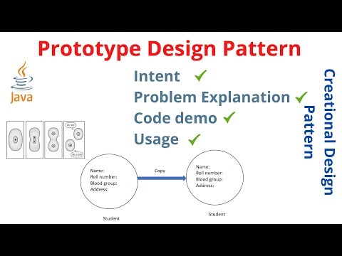 Prototype Design Pattern | Creational design pattern | JAVA