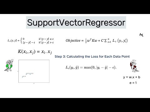 The Magic of Support Vector Regression (SVR): Venturing into Higher Dimensions