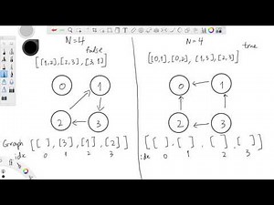 LeetCode 207 | Course Schedule