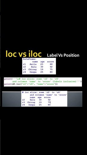 LOC vs ILOC in Pandas | Class 12 IP | Python Shorts #python #informaticspractices #cbse2025