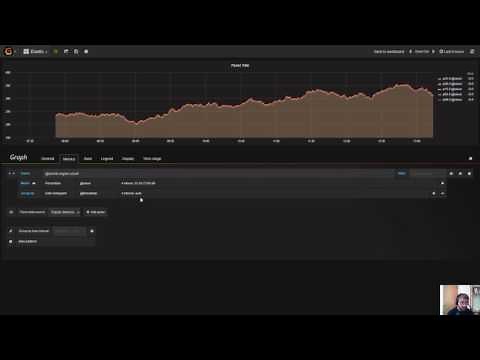 Elasticsearch Query Editor