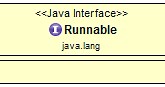 Runnable Interface in Java