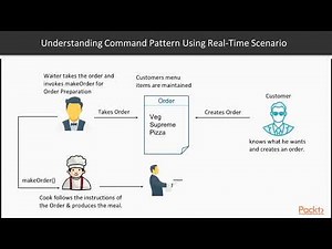 Design Patterns and Best Practices in Java EE 8 : Command Pattern | packtpub.com