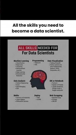 🐍 Python Roadmap 2025 | Learn Python Step by Step for Coding, AI & Data Science 🚀✨