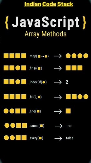 Array Methods in JavaScript | JS Array Methods Explained for Beginners