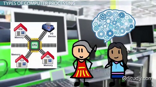 What Is Multiprocessing? - Definition, Architecture & Examples