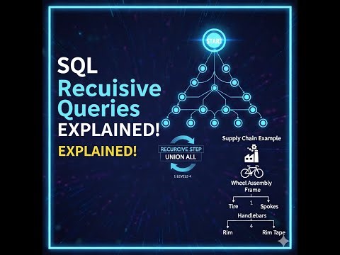 PostgreSQL Recursive Queries Explained! (Real-World Supply Chain Example)