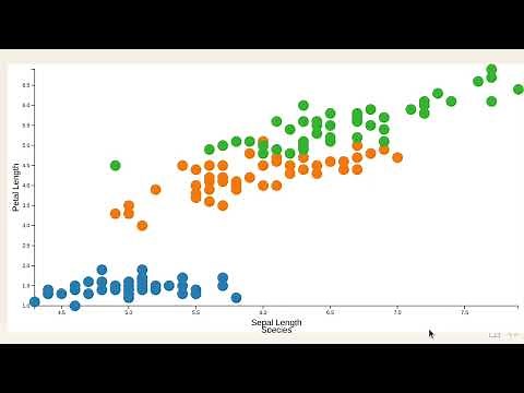 Scatter Plot with Color and Color Legend