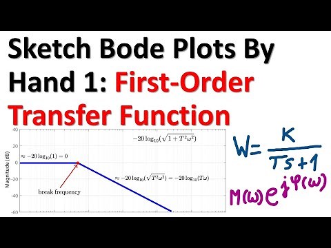 Sketch Bode Plots by Hand 1: First-Order Transfer Function