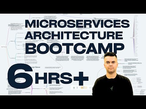 Master Microservices & Event-Driven Architecture: Complete 6-Hour Guide for Beginners to Advanced