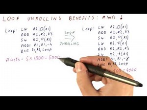 Loop Unrolling Benefits ILP - Georgia Tech - HPCA: Part 3