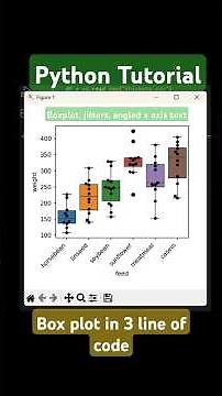 Create box plot in python using seaborn and matplotlib