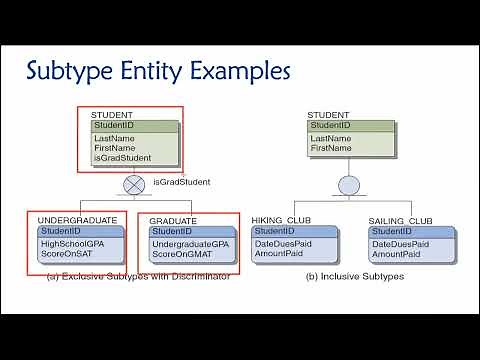 Topic 04, Part 11 - Supertype and Subtype Entities