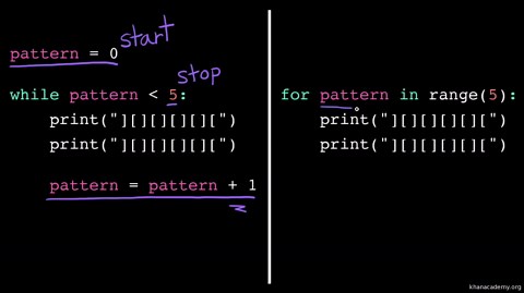 for loops with range()