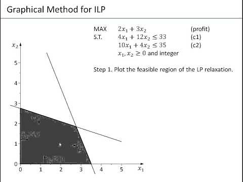 Ch06-01 Introduction to Integer Linear Programming ILP and the Graphical Method for ILP