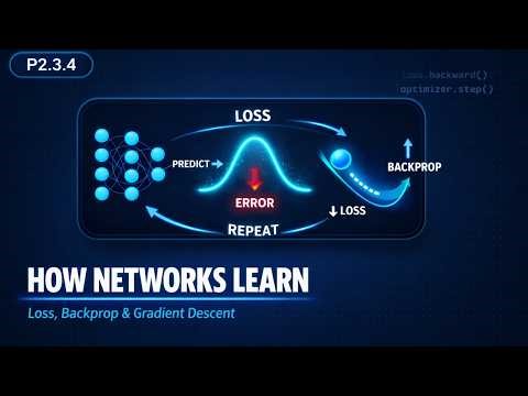 P2.3.4 How a Network Learns: Loss, Backpropagation & Gradient Descent