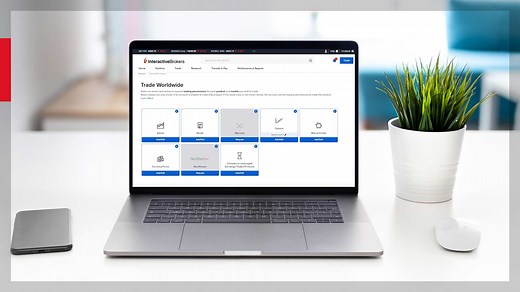 Client Portal - Trading Permissions and Market Data