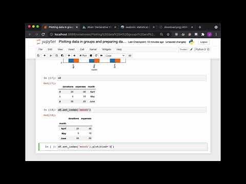 How to make grouped bar charts in pandas/Python with crosstab and pivot tables and more