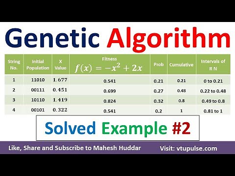 Genetic Algorithm Solved Example to Maximize the Value of Function Machine Learning by Mahesh Huddar