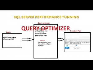 what is query optimizer | query optimizer in sql server | Sql server performance tuning part 4