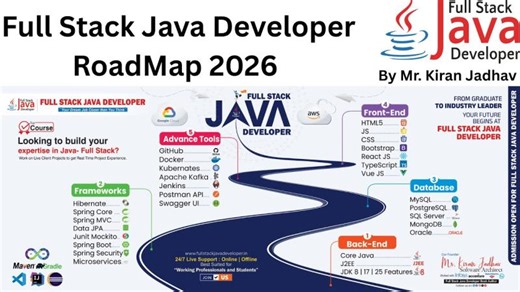 Full Stack Java Developer Roadmap 2026 | Industry-Ready Career Guide 🚀By Mr. Kiran Jadhav | Spring Boot With Microservices