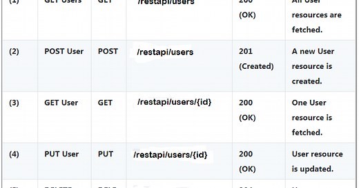 RESTEasy JAX-RS Get, POST, PUT and DELETE Tutorial