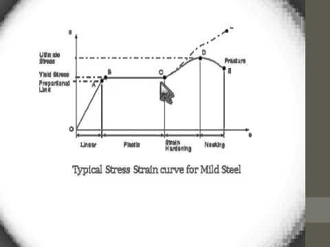 Introduction to Design of Steel Structures Part 1