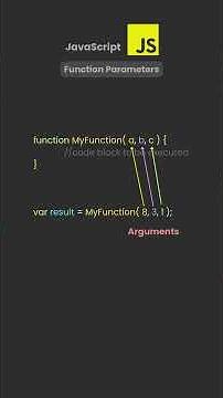 JavaScript Function Parameters