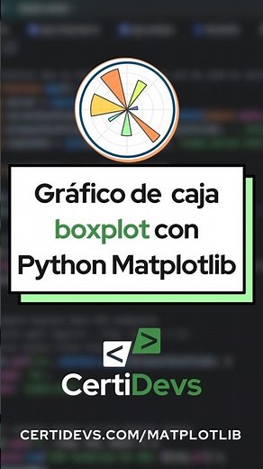 Gráfico de caja boxplot Matplotlib Python análisis y visualización de datos