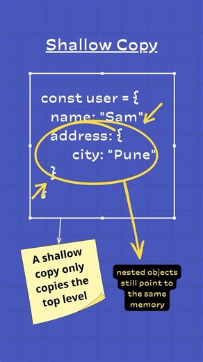 Shallow Copy vs Deep Copy in 30 Seconds ⚡ Day 43 #shortsfeed #shorts #javascript #coding #codingtips