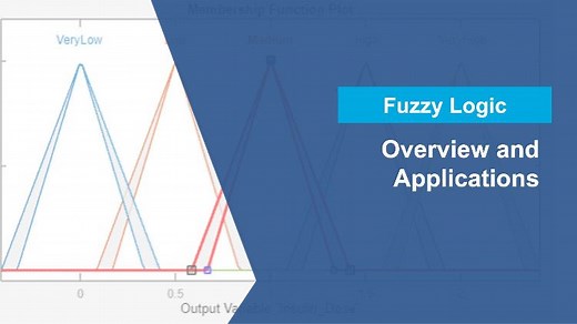 Getting Started with Fuzzy Logic Toolbox: Overview and Applications