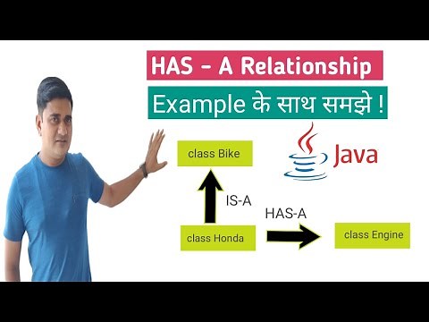 Has-A relationship in Java | Aggregation in Java | Composition in Java