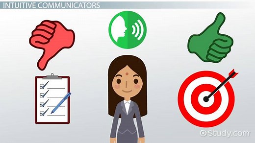 Four Communication Styles | Overview, Characteristics & Examples