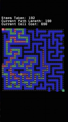 A* Pathfinding Algorithm Solving a Maze #godot