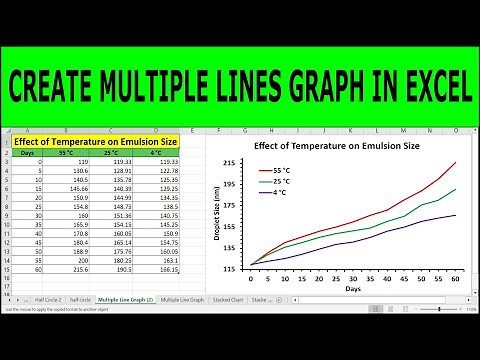 How To Create A Line Graph In Excel using Multiple Data Sets ( Multiple Lines Graph)