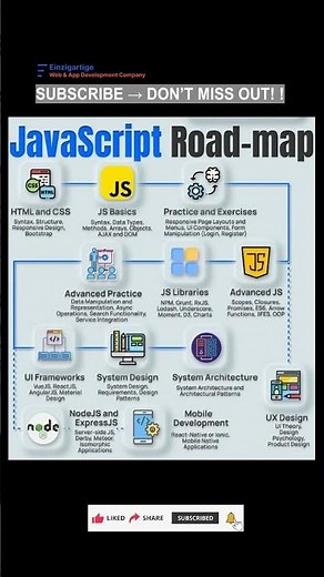 Subscribe 👍 Like ❤️ | JavaScript Roadmap From Beginner to Advanced in One Path! #javascript #viral