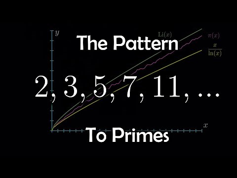 The Pattern to Prime Numbers?