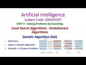 Genetic Algorithm-Artificial Intelligence-Local Search Algorithms-Evolutionary Algorithms-20A05502T